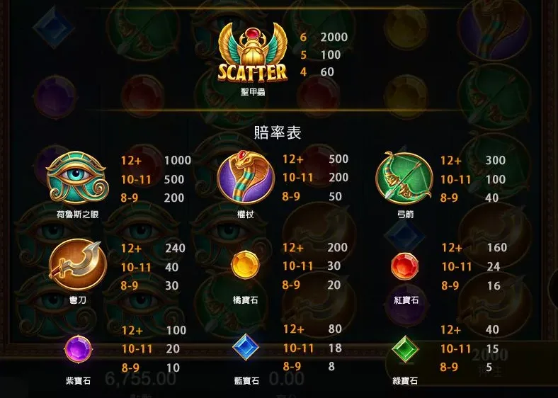 老虎機賠率表 3